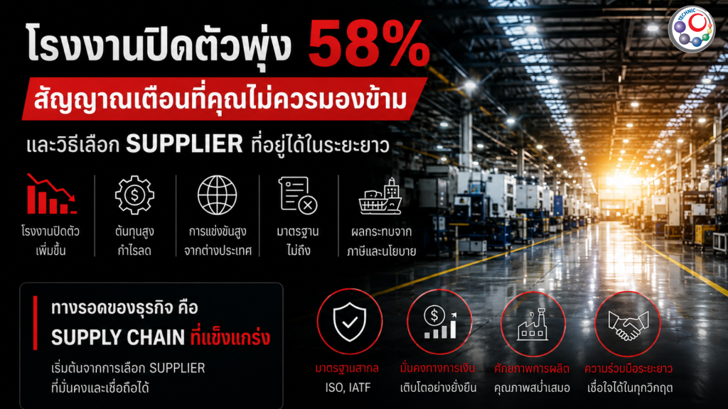โรงงานปิดตัวพุ่ง 58% : สัญญาณเตือนที่คุณไม่ควรมองข้าม